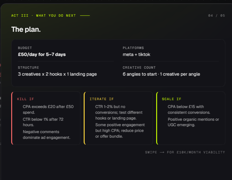 DropValidate competitor and ad test plan preview