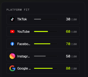 DropValidate platform fit report preview